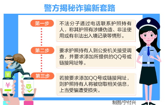 崂山|电信诈骗新套路盯上护照 崂山警方提醒市民谨防上当