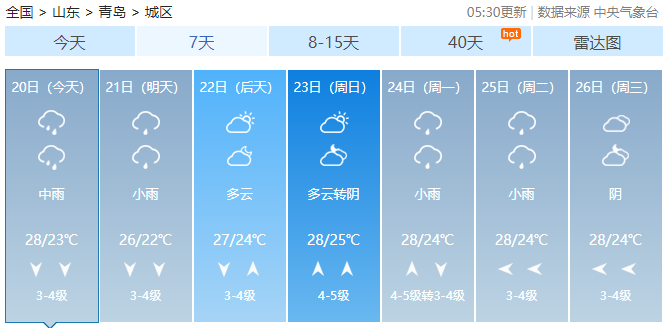 雨雨雨|雷雨+9级阵风送清凉 未来几天青岛连续雨雨雨