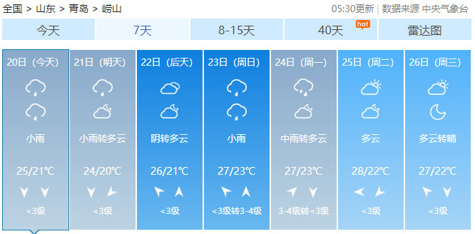 雨雨雨|雷雨+9级阵风送清凉 未来几天青岛连续雨雨雨