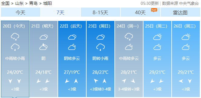 雨雨雨|雷雨+9级阵风送清凉 未来几天青岛连续雨雨雨