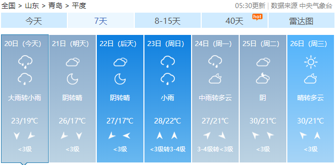 雨雨雨|雷雨+9级阵风送清凉 未来几天青岛连续雨雨雨