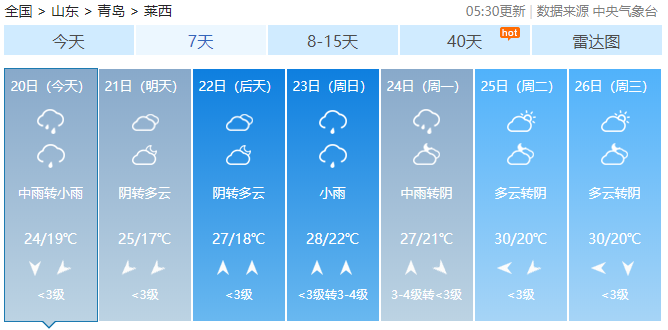 雨雨雨|雷雨+9级阵风送清凉 未来几天青岛连续雨雨雨