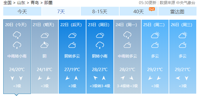 雨雨雨|雷雨+9级阵风送清凉 未来几天青岛连续雨雨雨