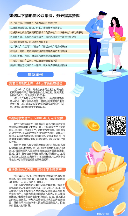 |青岛通报非法集资类经济犯罪典型案例 今年以来已抓获嫌犯133人