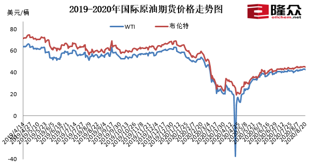 24|车主注意！今日24时汽柴油限价上调，92号每升上涨0.07元