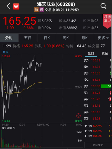 10|刚刚涨停！榨菜彻底火了：10倍超级大牛股，这几年，竟比茅台涨幅还高！