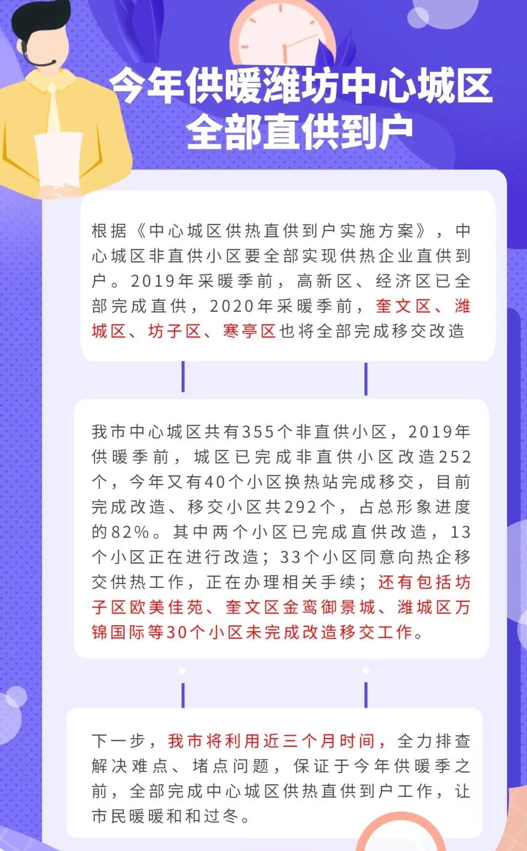 |定了，今年潍坊中心城区供暖全部直供到户！