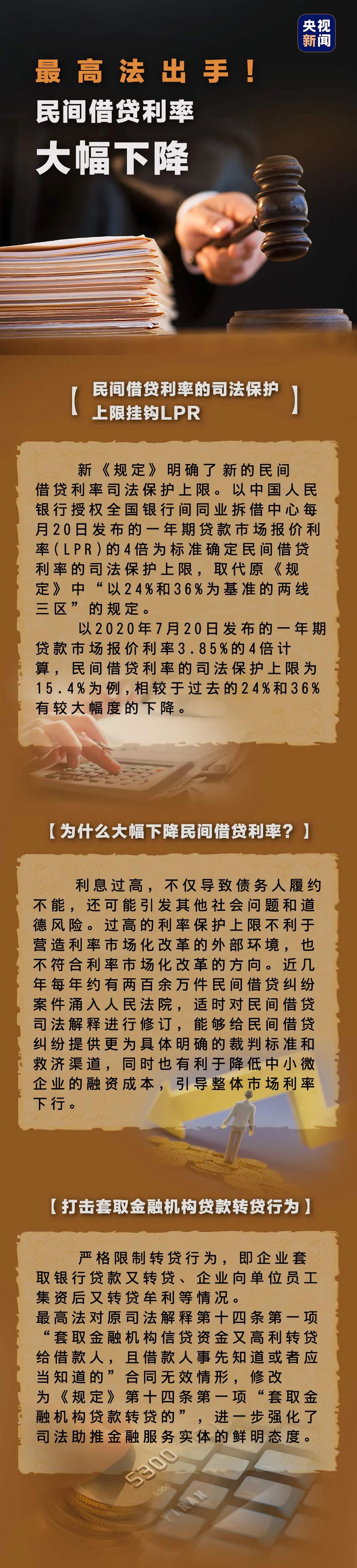 最全|打击高利贷！最高法出手：重新定调民间借贷利率