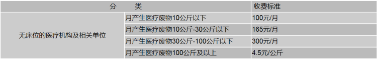 收费|青岛修订医废处置收费政策 适当降低收费标准