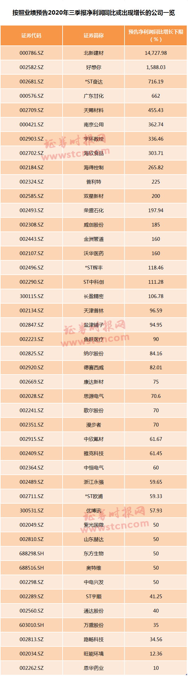 更猛|业绩白马股价大爆发 这些公司净利也暴增（名单）