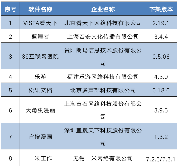 工信部|工信部曝光！VISTA看天下等8款App不按要求整改被下架