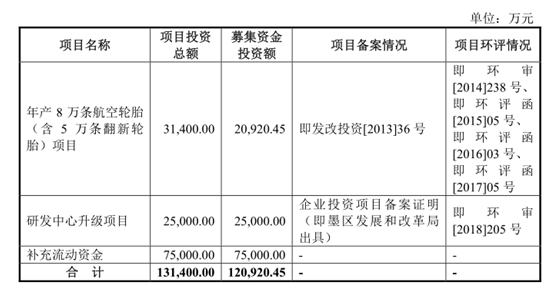 IPO|森麒麟获IPO批文 青岛境内上市公司将达44家