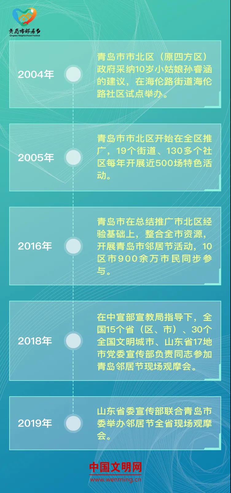 |文明在哪里 | 记者观察：为什么现代社会呼唤邻居节？