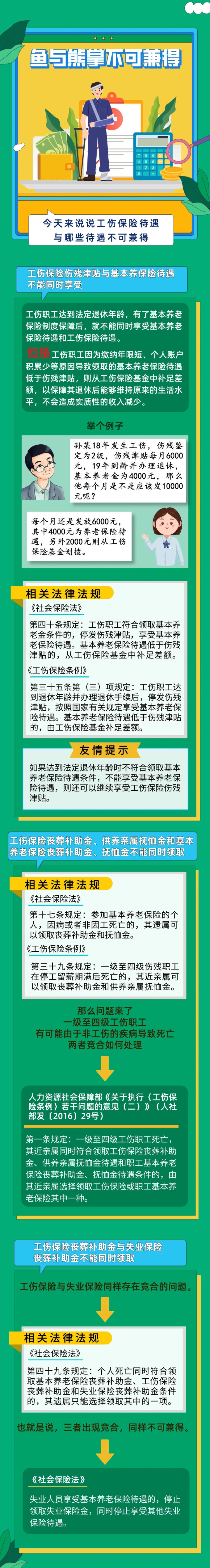 待遇|青岛市人社局：工伤保险待遇与这些待遇不可兼得