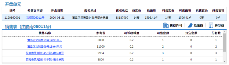 瑞海|西海岸瑞海花园B区14套住宅拿预售，参考价8800元/㎡起