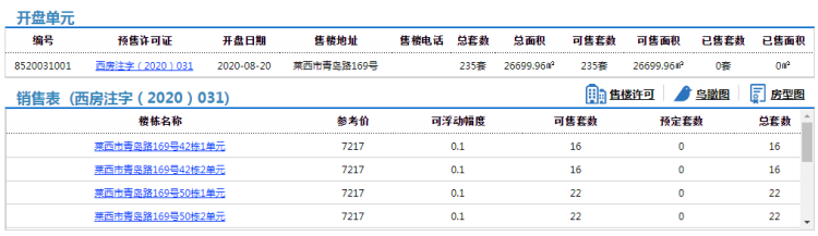 玫瑰园|泰富玫瑰园235套房源拿预售 住宅参考价7217元/㎡