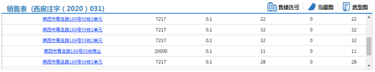 玫瑰园|泰富玫瑰园235套房源拿预售 住宅参考价7217元/㎡