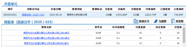 天泰城|天泰城（莱西）东区102套住宅拿预售 参考价6248元/㎡