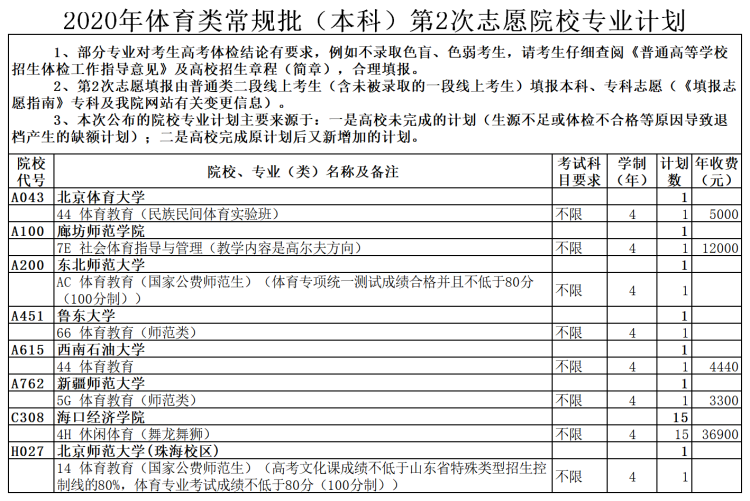 石大|山东尚有部分本科空余席位供选择 山大、石大等高校追加部分计划