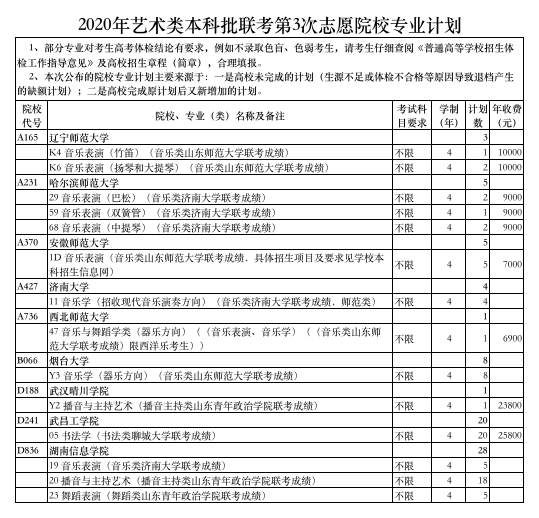 石大|山东尚有部分本科空余席位供选择 山大、石大等高校追加部分计划