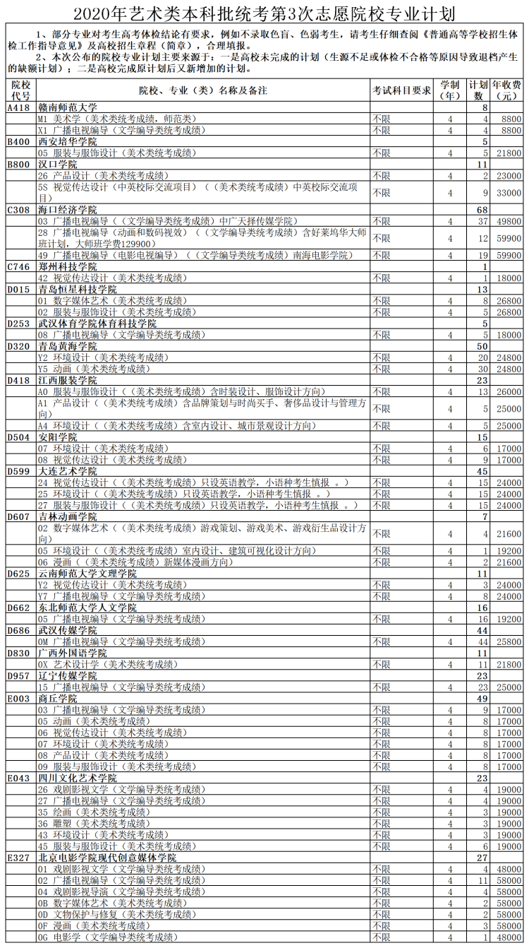 石大|山东尚有部分本科空余席位供选择 山大、石大等高校追加部分计划