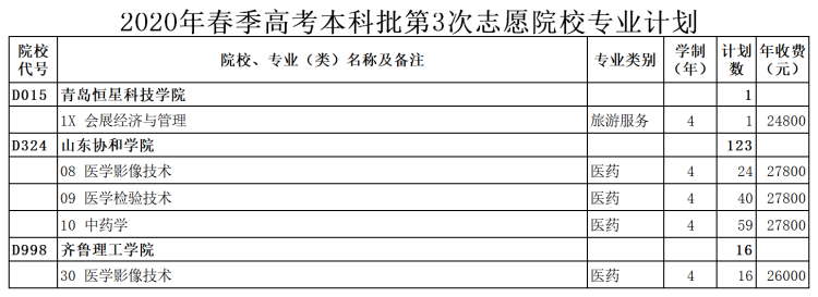 石大|山东尚有部分本科空余席位供选择 山大、石大等高校追加部分计划