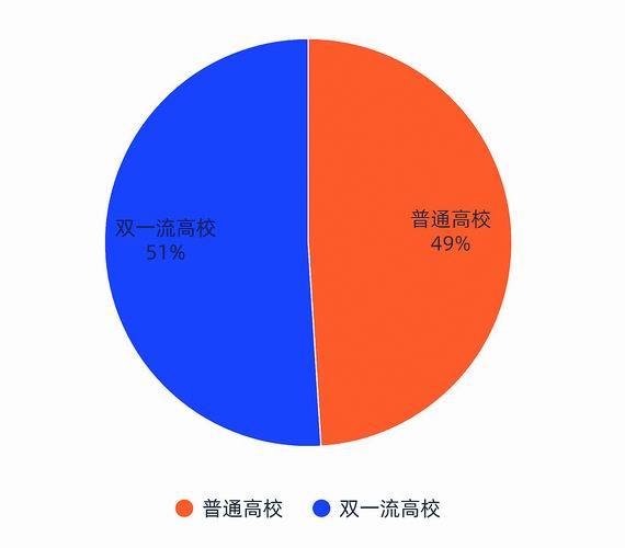 报考|全国研究生数量稳步增长 上海等地高校竞争力稳居前列