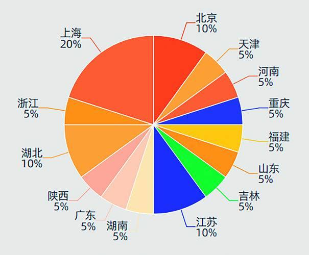 报考|全国研究生数量稳步增长 上海等地高校竞争力稳居前列