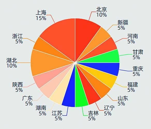 报考|全国研究生数量稳步增长 上海等地高校竞争力稳居前列