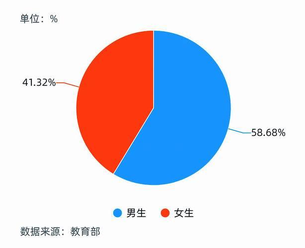 报考|全国研究生数量稳步增长 上海等地高校竞争力稳居前列