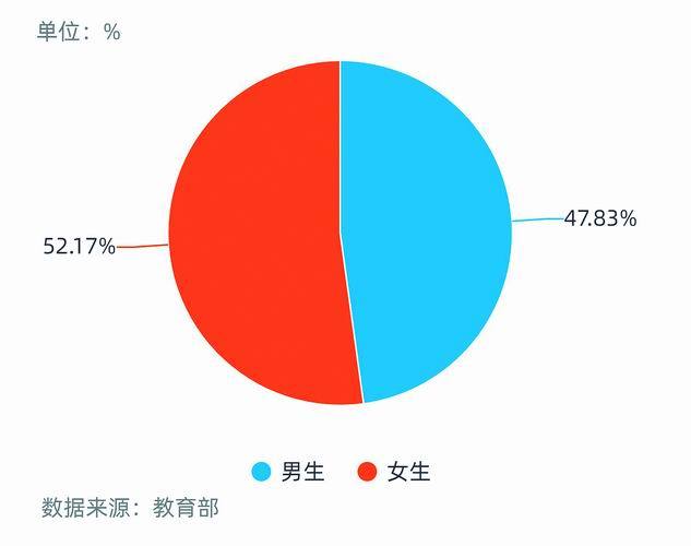 报考|全国研究生数量稳步增长 上海等地高校竞争力稳居前列