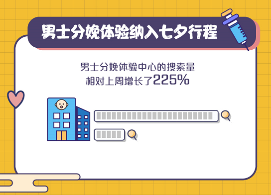 外卖|七夕“浪漫经济”大数据：鲜花外卖销售突破4亿 影院成约会圣地