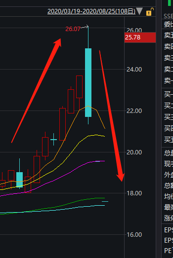 太惨|松霖科技散户一买就闪崩30% 微信群直播间“老师”荐股设套