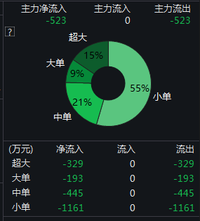 太惨|松霖科技散户一买就闪崩30% 微信群直播间“老师”荐股设套