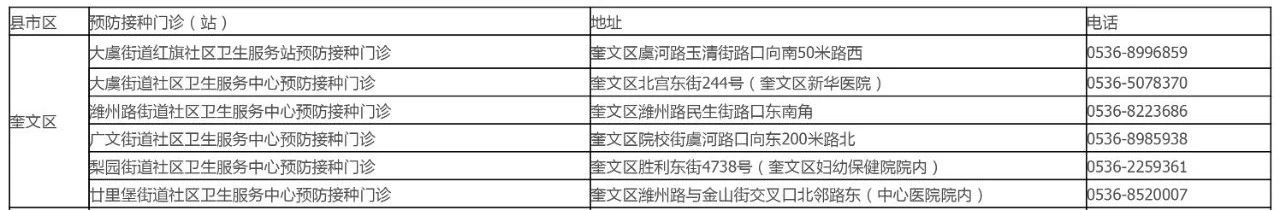 |潍坊70周岁以上老年人免费接种流感疫苗！(附门诊名单)