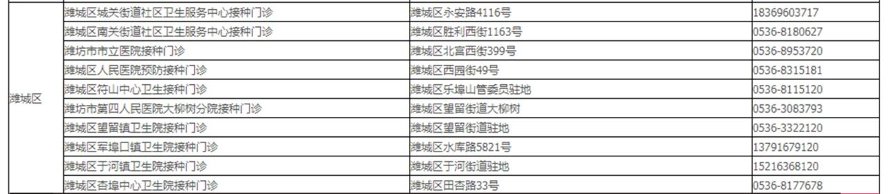 |潍坊70周岁以上老年人免费接种流感疫苗！(附门诊名单)