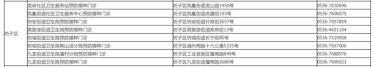 |潍坊70周岁以上老年人免费接种流感疫苗！(附门诊名单)