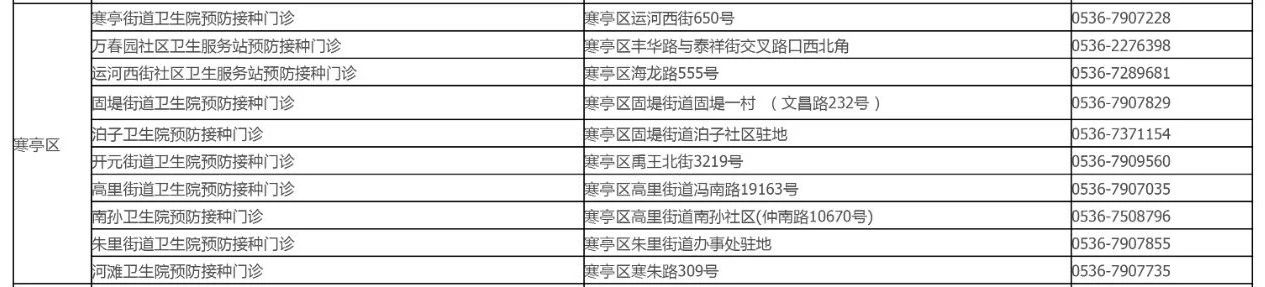 |潍坊70周岁以上老年人免费接种流感疫苗！(附门诊名单)