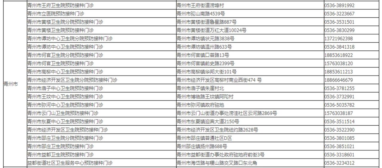 |潍坊70周岁以上老年人免费接种流感疫苗！(附门诊名单)