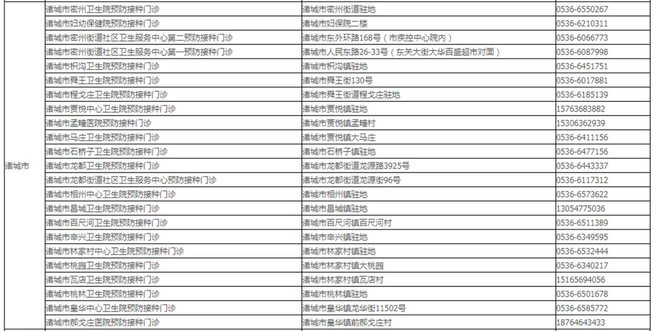 |潍坊70周岁以上老年人免费接种流感疫苗！(附门诊名单)