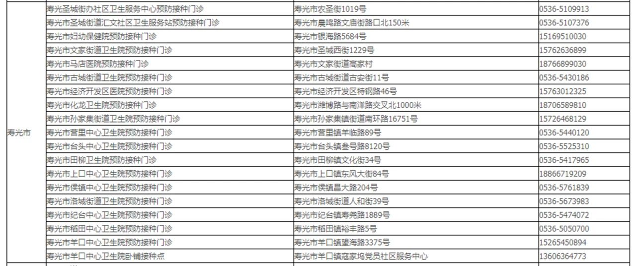 |潍坊70周岁以上老年人免费接种流感疫苗！(附门诊名单)