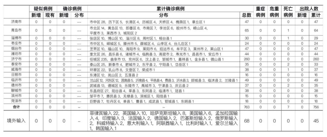 26|8月26日青岛报告俄罗斯输入无症状感染者1例