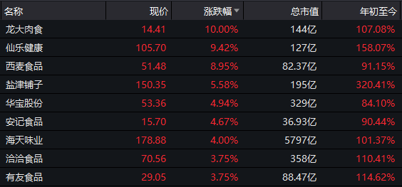 狂拉|创业板突然狂拉！低价股20%涨停潮 最狠9天狂飙180%