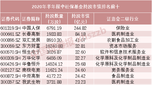 路线图|“国家队”持股路线图曝光 两大板块最受青睐