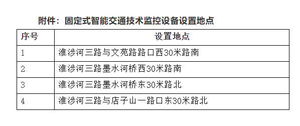 监控|司机注意：青岛即墨区新增4处电子监控 8月31正式启用