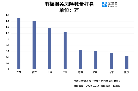 电梯|旧城改造小区加装电梯背后：我国电梯相关企业上半年新增1.9万家