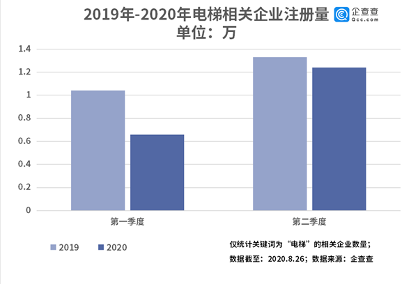 永锋钢铁gdp2020上半年_疫情冲击不改经济向好态势 九成以上城市GDP增速回升 2020年上半年291个城市GDP数(3)