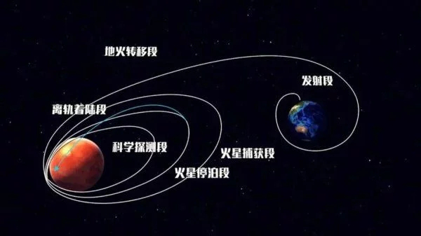 天问|1亿公里！我国首次火星探测任务天问一号飞出新里程