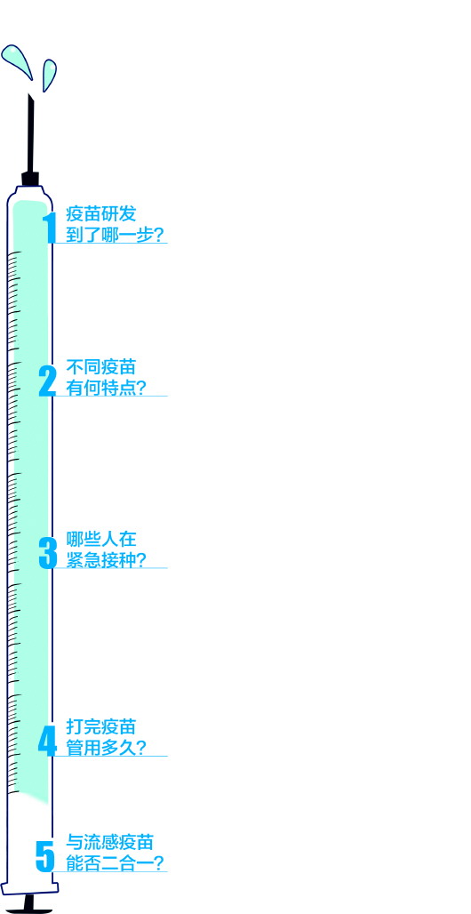 |五问新冠病毒疫苗：研发到了哪一步?接种一次管多久?