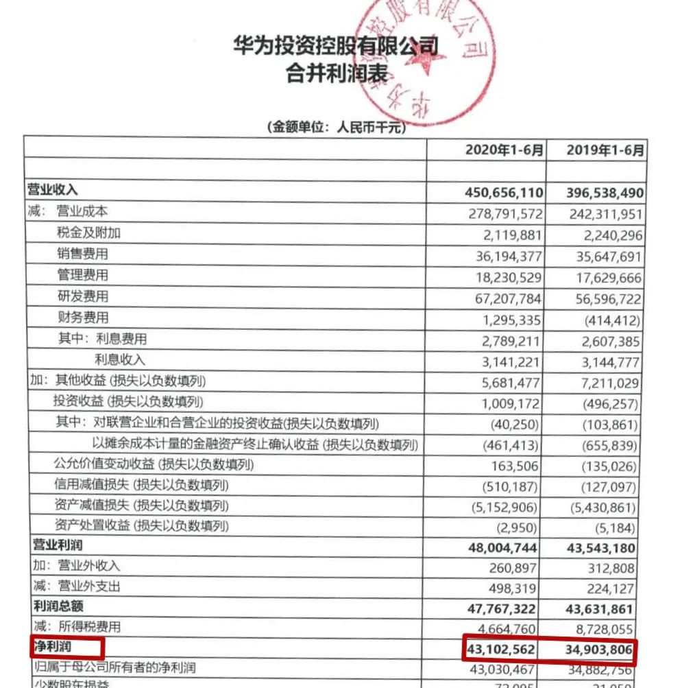 财报|华为最新财报出炉！上半年日赚近2.4亿